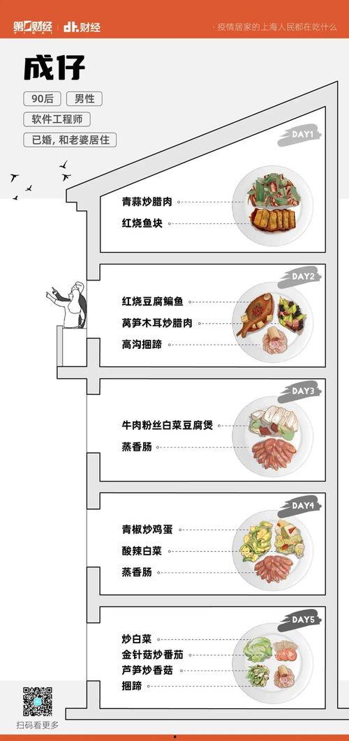 娱乐吃瓜酱隔离食用手册